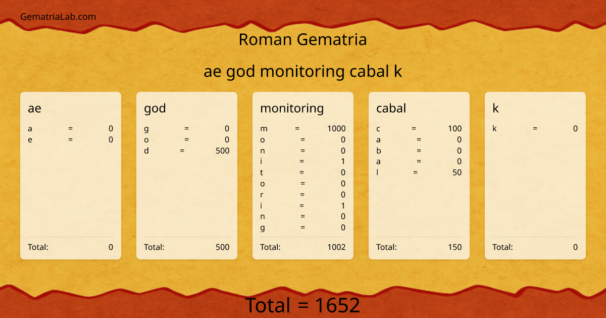 ae god monitoring cabal k in roman Gematria
